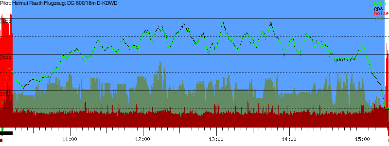 Barometer